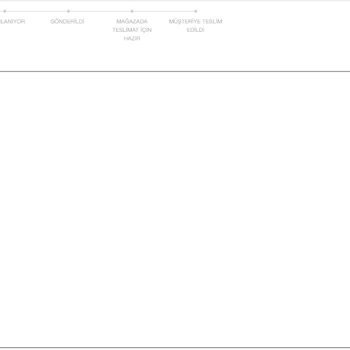 Zara 2 Ceket Ücret İadesi, Sipariş Hatası