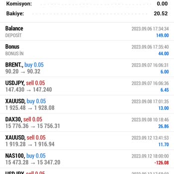Lvl Trade Forex Şirketinde Mağdur Edildim