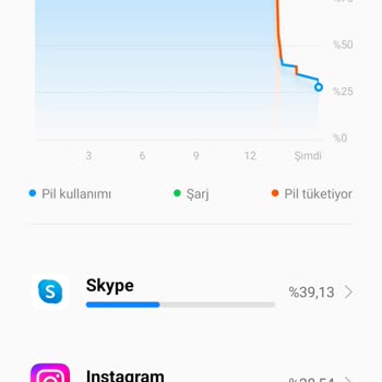 Mieko.com.tr Mieko Teknik Servis' Te Bulunan Xiaomi Telefonumun Çözülemeyen Arızası