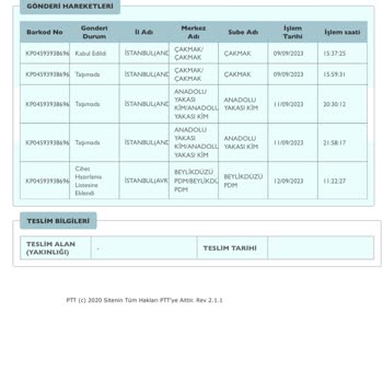 PTT Kargo Şube De Bekletiliyor