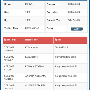 Kulu Sürat Kargo Şubesi Kargomu Kaybetti