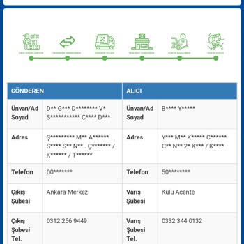 Kulu Sürat Kargo Şubesi Kargomu Kaybetti
