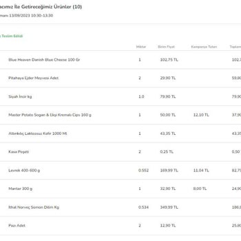 Carrefour SA Sanal Market Geç, Yanlış Ve Bozuk Ürün Gönderimi!