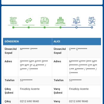 Sürat Kargo Teslimat Gecikmesi Taahhüt Edilen Tarihin Geçmesi