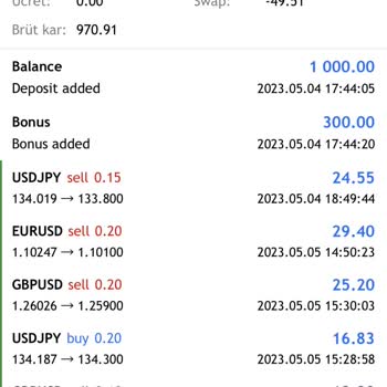 Rosa Trading Para Çekemi Yapamıyorum