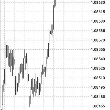 Ciomarkets Spreadi Düşük Gösterip Yüksekten Açtırıyor!