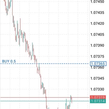 Ciomarkets Spreadi Düşük Gösterip Yüksekten Açtırıyor!