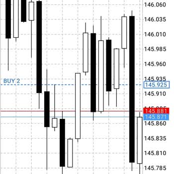 Ciomarkets Spreadi Düşük Gösterip Yüksekten Açtırıyor!