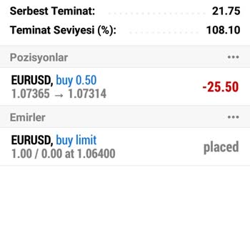 Ciomarkets Spreadi Düşük Gösterip Yüksekten Açtırıyor!