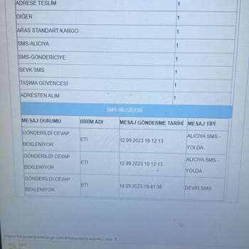 Aras Kargo N11 Aldığım Ürünü Adresime Getirmiyor
