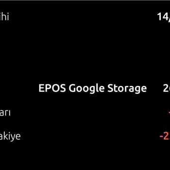 Yapı Kredi Bankası Hesabımdan Onaysız Para Çekilmesine İzin Veriyor!