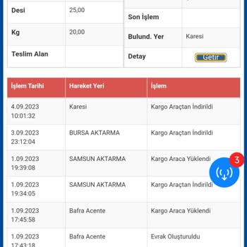 Sürat Kargo Pişmanlıktır. İsmini Sürat Kargo Koymuşlar Espri Olsun Dye