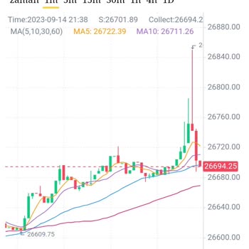Coinbse Us (intercambio20. CC) Mağduriyeti