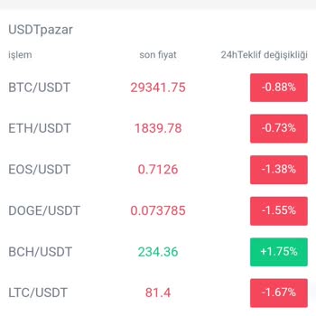 Coinbse Us (intercambio20. CC) Mağduriyeti