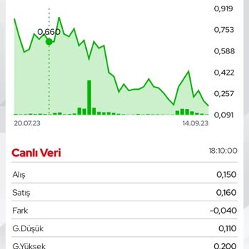 İş Yatırım Varant Fiyatı Yükselmiyor