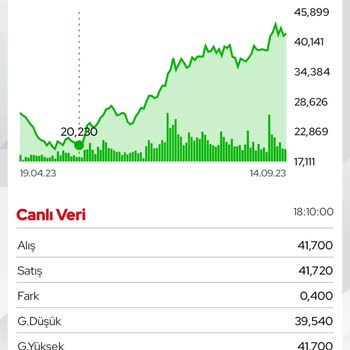İş Yatırım Varant Fiyatı Yükselmiyor