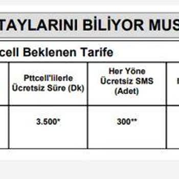 Pttcell Adil Kullanım Kotası Uygulamaktadır.