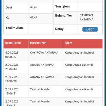 Sürat Kargo Trendyol'dan Satın Aldığım Masa Ve Sandalyeler Hala Teslim Edilmedi