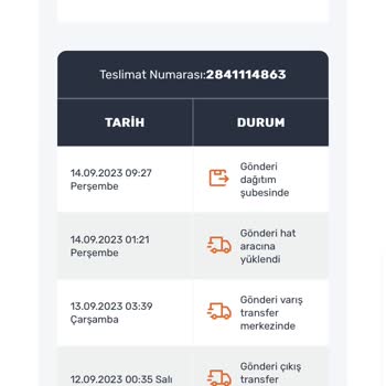 Sendeo Kargonun Yavaşlığı Ve Dağıtımı Bekletmesi