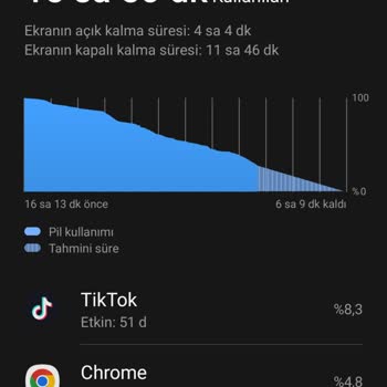 Samsung A54 Pil Çabuk Bitiyor