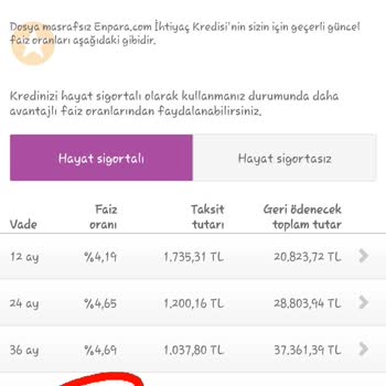 Enpara Düşük Faiz Aldatmacası