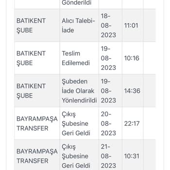 Penti 25 Gündür Sipariş İademi Yapmadı.