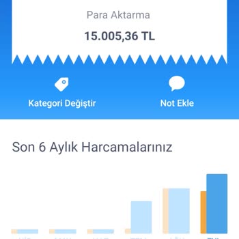 TOKİ Adına Aranarak Para Ödenmesi