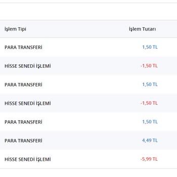 Denizbank Yatırım Hesabı Kapatma
