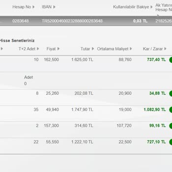 Akbank Hisse Satış Hatası