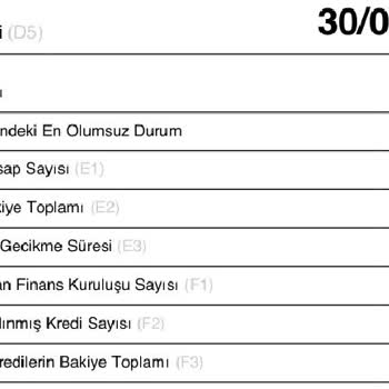 Findeks Kredi Yasal Takip