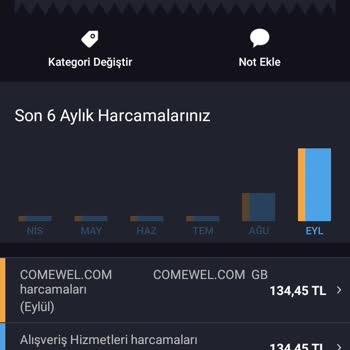 CooMeet İznim Olmadan Kesilen Para