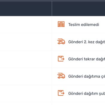 Aras Kargo Evdeyken Teslim Edilmeyen Kargo