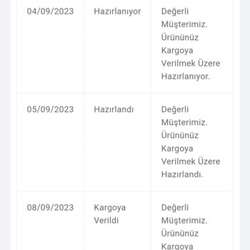 Mondy Shop Siparişimle İlgili Sorun