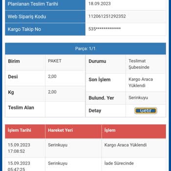 Sürat Kargo Adrese Dağıtıma Çıkarmadan İadeye Giden Kargo