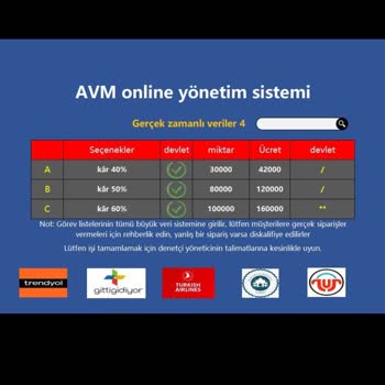 Trendyol Mall Online Shop Diye Bir İnternet Sitesi Üzerinden WhatsApp'tan Mesaj