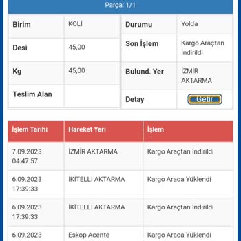 Sürat Kargo Teslim Edilmeyen Ve Hiçbir Şekilde Elime Ulaşmayan Ürün