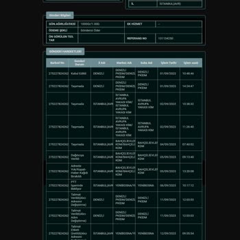 PTT Kargo Teslimatı Yapılmayan Kargo