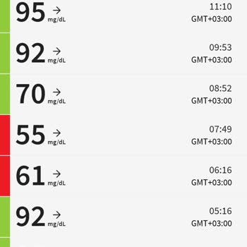 Freestyle Libre Sensör Şikayeti Yanlış Sonuç Vermesi ve Hata Alınması