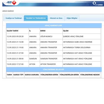 Aras Kargo İl İl Dolaştırılan Paket