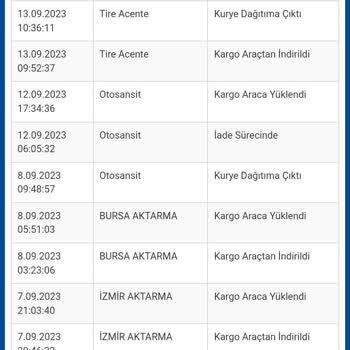 Gardrops Para İademi Yapmıyor