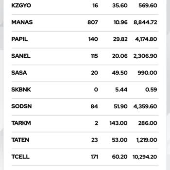 Ziraat Yatırım Halka Arz Sonrası Kalan Para İade Edilmedi