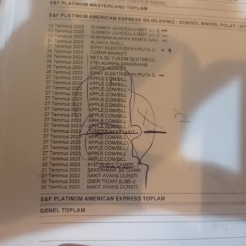 Apple Kredi Kartımdan Yapılan İzinsiz Harcama