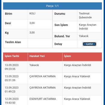 Sürat Kargo Yakacık Şubesi Kaç Gündür Dağıtım Yapmıyor.