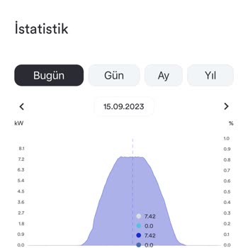Solplanet 10 KW Hibrit İnvertör Uygulamasıyla İlgili Sorunlar
