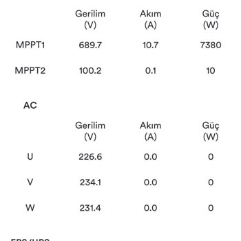 Solplanet 10 KW Hibrit İnvertör Uygulamasıyla İlgili Sorunlar
