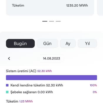 Solplanet 10 KW Hibrit İnvertör Uygulamasıyla İlgili Sorunlar