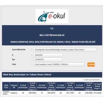 2023 LGS Sonrasında Devlet Okullarındaki Boş Kontenjanlar