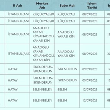 PTT Kargo Kargo Dağıtımında Yaşanan Sorunlar