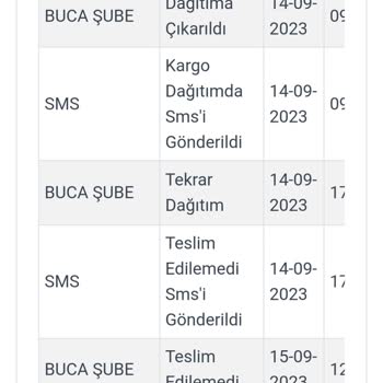 Kargoist Bilgim Dışında Kargomun İadeye Düşmesi
