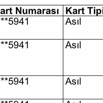 Media Markt Pos Makinesi Paramı Çekti Ürünü Vermediler